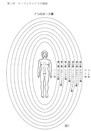 7つのオーラ層
